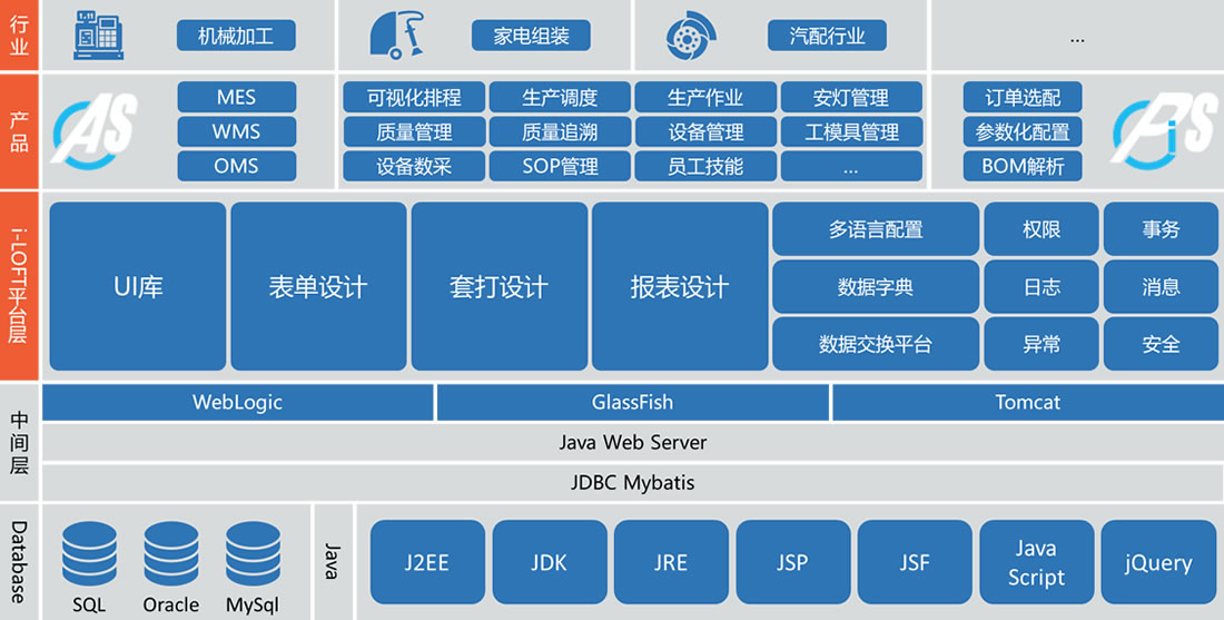 江苏澳恪i-Loft系统开发平台