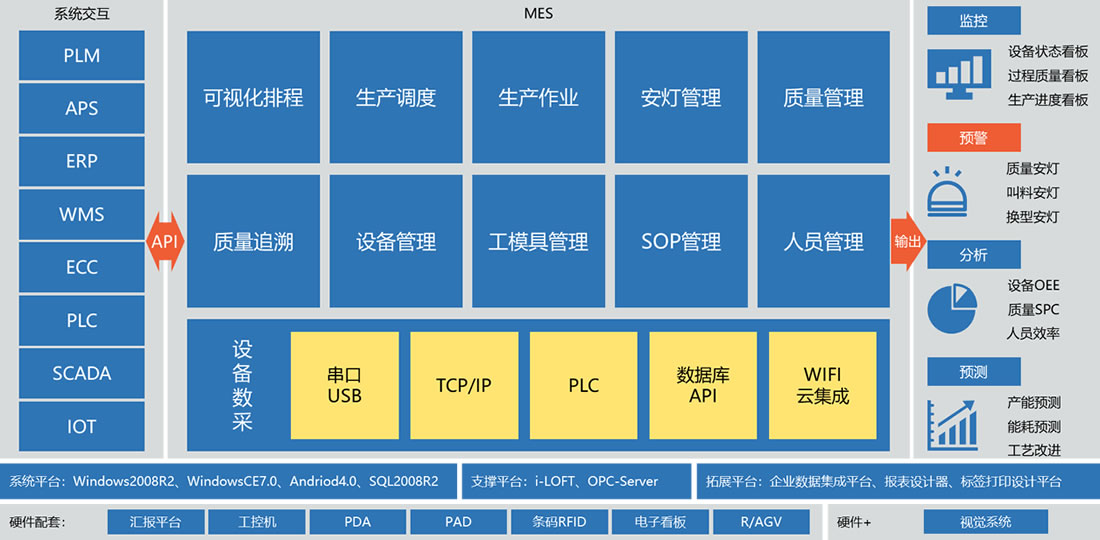 澳恪AS MES生产过程执行系统软件